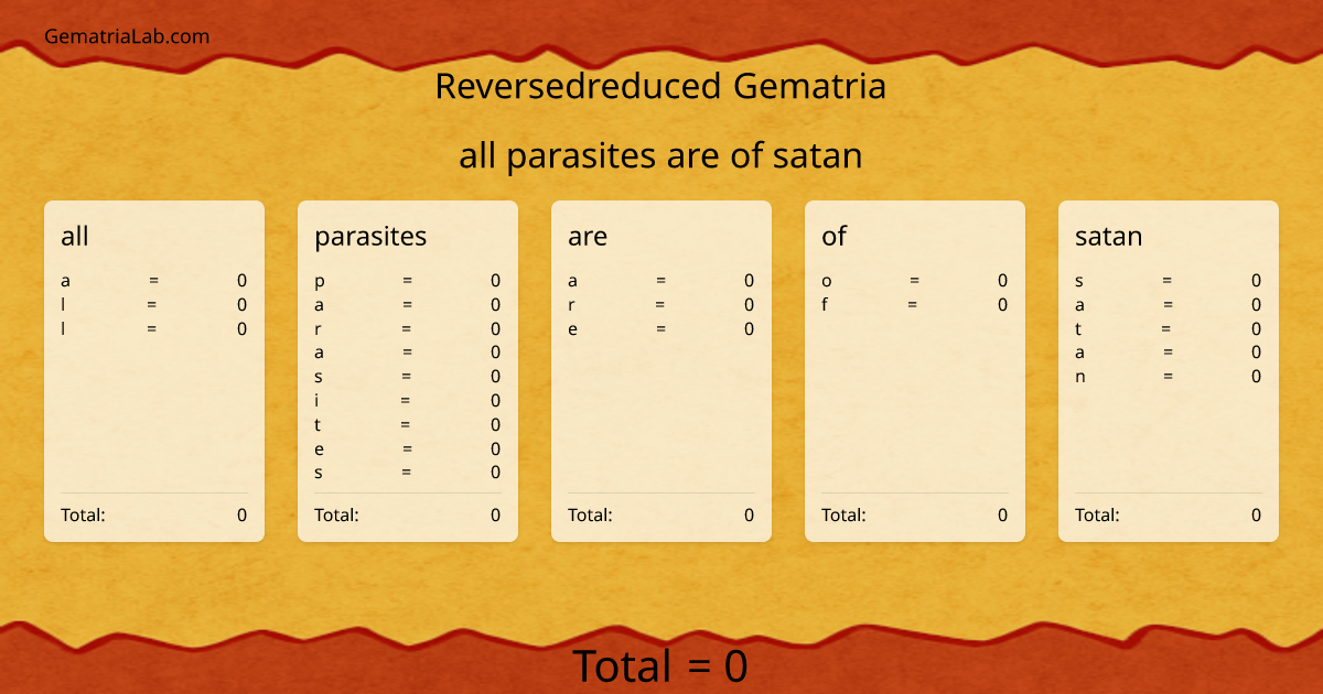 all parasites are of satan in reversedreduced Gematria